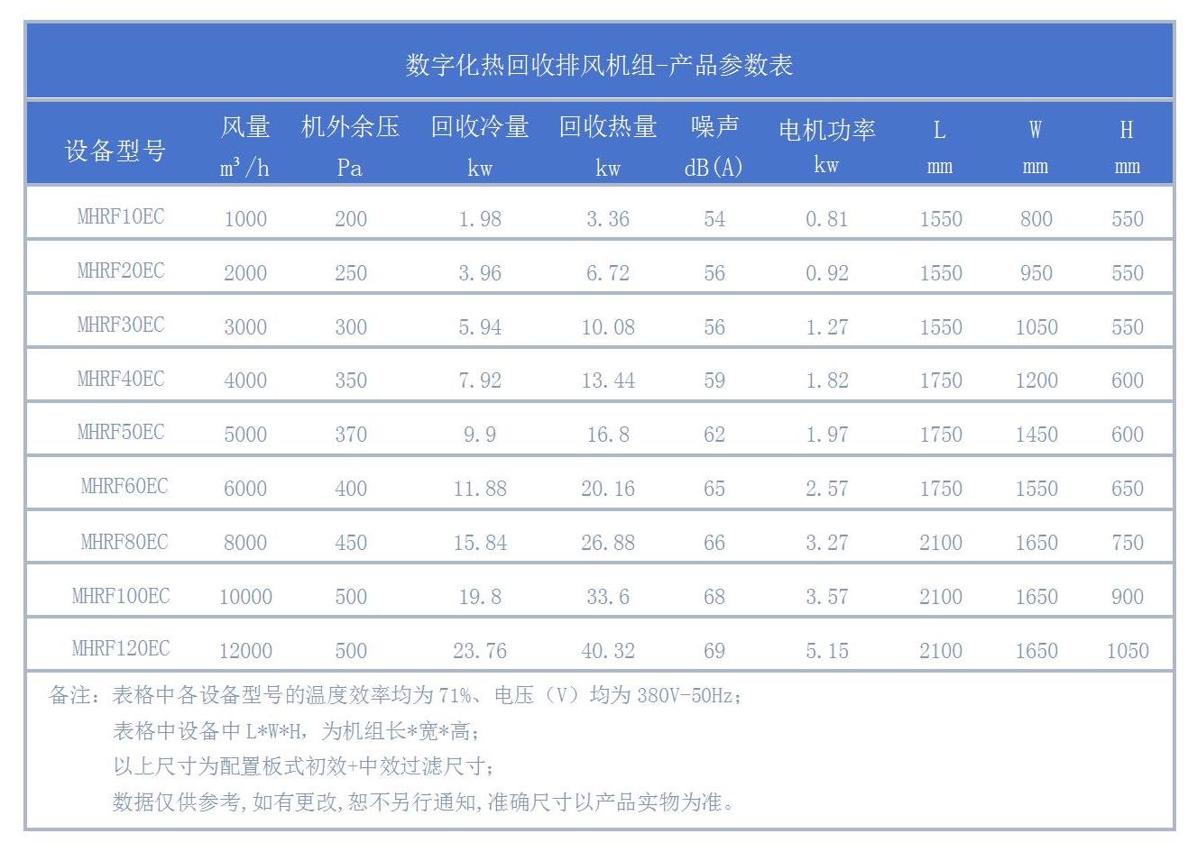 数字化热回收排风机组参数表-MHRF.jpg